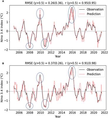Improved prediction of extreme ENSO events using an artificial neural network with weighted loss functions